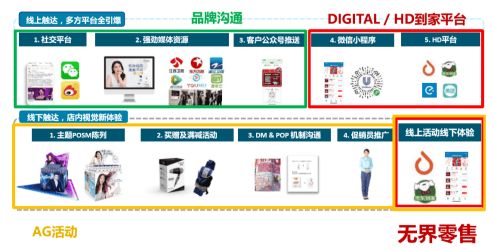 地下楼层：生活必需品的归宿