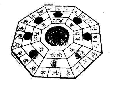 如何确定三合风水中的四大局？三合风水图解大全详解？