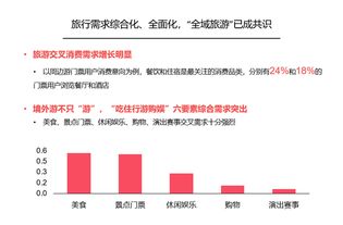 绝招二：强行装文艺