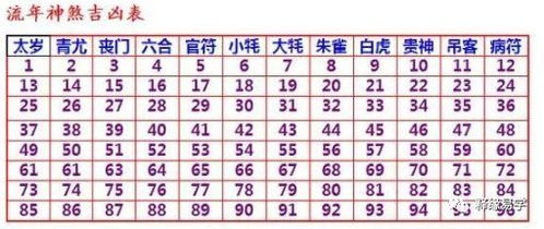 流年十神断命法,八字流年神煞怎么看