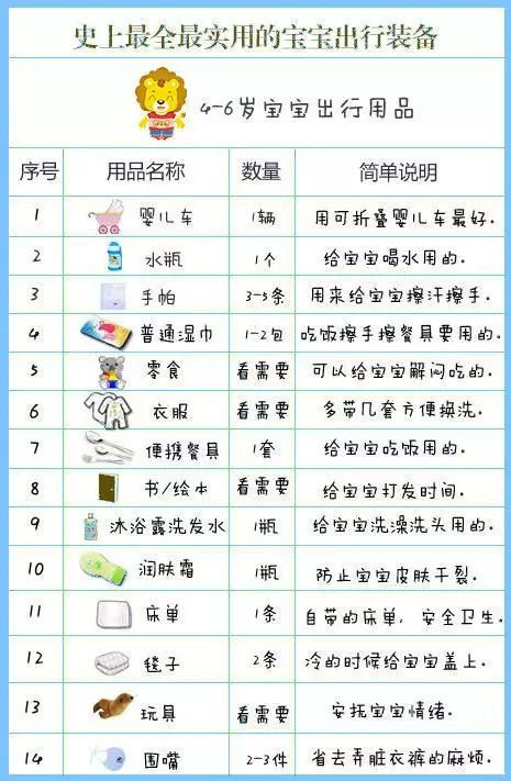 2026年3月和4月，哪个月份出生的宝宝选择吉日更合适呢？