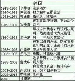 先说说定义吧