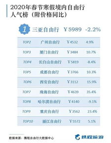 4. 门票和娱乐