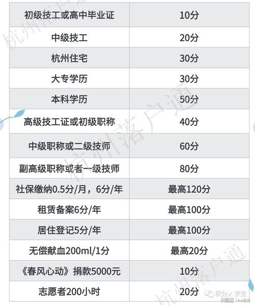 周岁的计算