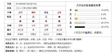 如何同过八字排盘确定喜用神？