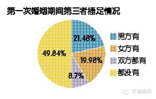 财运与婚姻关系