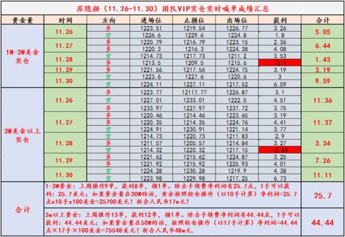 2026年3月本月有哪些黄道吉日适合出行或举办活动？