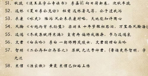 但更更多时候让很更多父母疑惑的是自己给孩子起的名字在外面不是反复率较高就是和孩子的五行不合啊