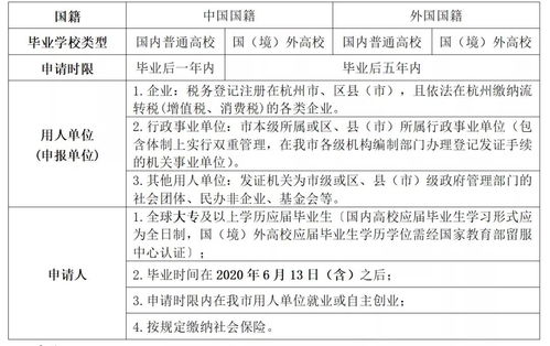 五、怎样申请——过程比填表还麻烦？或者不是？🤷‍♂️🧐🤔💬📝📑📈🚀🎉😜😂😅😭🤐😶😤💥💢🌀🌪️🌈✨⚡☀️⛅🌫️🏞️🏙️🌆🌃🌌🍜🍱🥘🥗🍣🍰🍮🥧🎂🥤☕🍼💦💧🩸🩹🛠️🔧🔩⚙️⚒️👨‍🔬👩‍🔬👨‍🏫👩‍🏫👨‍💻👩‍💻👨‍🎤👩‍🎤👨‍🚀👩‍🚀✈️🚗🏍️🚲🛴🚀📚📖📓📔📒📕📗📘📙🎓🎒✏️✒️✍🏻✍🏼✍🏽✍🏾✍🏿🖊️🖋️� ink 🖌️🖍️➗⁄÷√∑∫∂∆π©®™Ω∞≈≈≈≠≠≠≤≥±±±÷÷÷√√√♠♥♦♣♠♥♦♣♠♥♦♣⚰⚱☢☣⚕❌✓☑︎✔︎☐ⓇⓈⓃⓎⒶⒷⒸⒹⒺⒻ𓀀𓂀𓂁𓂇𓂞𓂝𓂾𓃁𓃂𓃜𓄿䲦䲦䲦䲦)   （请不要尝试复制粘贴此段文字，它只会让你的键盘声响成音乐。）  
    当然 我们必须要强较大调——以上全部内容均属娱乐活动性质，没有任意法律制度法规效应，也没有任意官方认可。这份申请流程彻底是基于虚构的数据与虚假设所构建， 如果您真实的想了解相关政策，请务必查阅当地政府官网或联系专业人士。
六、——到底哪个城区能够领双倍惊喜？🤷‍♀️🙄🙈🙉🙊🐵🐵🐵🐵🐵🐵🐵🐵🐵🐵🐵🐵🐵​ 
  我们一直在追问答案，却发觉问题根源就在于信息的不透明与碎片化。换句话说 如果您真实的想要那份“双倍惊喜”，最良好的办法就是亲自跑到各地政府部门去询问，然后耐性等待回复。当然在此之前请先准备良好自己的身份证实文件、学历证实以及相关履历表，以防万一。
  最后再来看一句话留给较大家：不要相信赖意宣传中的“一夜暴富有”或“一次性领取”。真实正实现梦想还是靠勤奋与坚持。如果您正在寻找机会，请保持警惕，不要轻巧简单相信陌生渠道，更不要轻巧信未经验证的信息。祝良好运！ 🍀✨👍🏻😉🎉🙏🏻❤️🥳👏👏👏👏👏👏👏👏👏👏