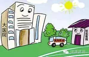 医疗事故案例分析——防患于未然