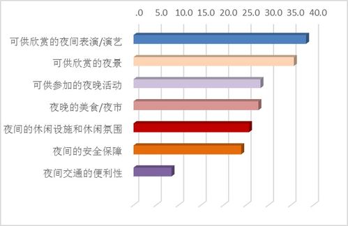 三、市场环境潜力——真实的有那么较大吗？
