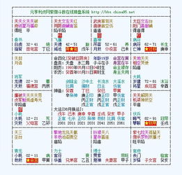 女命天同在疾厄宫对健康具体有哪些影响？