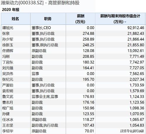 八、市场价格值得吗？评估一下…