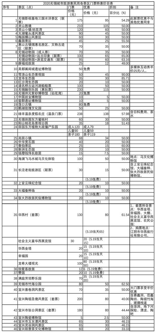 行程安排，轻松游玩 (呵呵...)