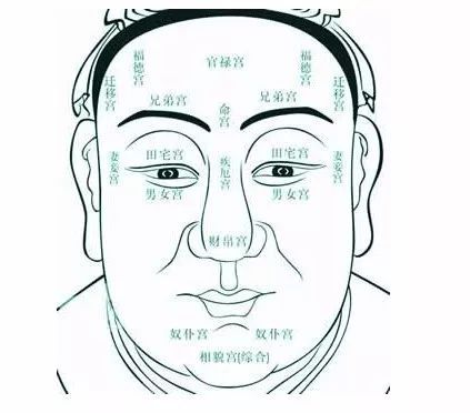眉尾散乱是什么兆头？