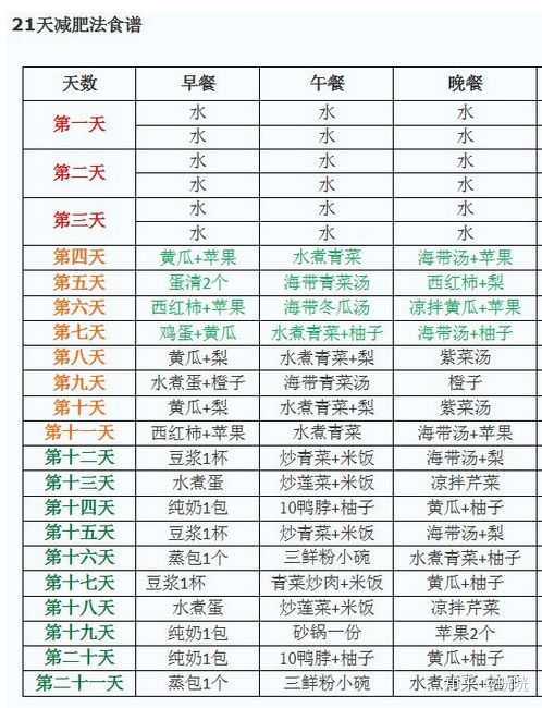 三、  吉日表格
