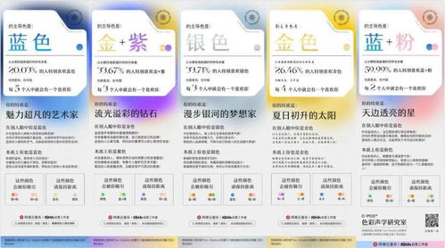 如何同过音乐性格色彩测试解读被朋友圈刷屏的现象？