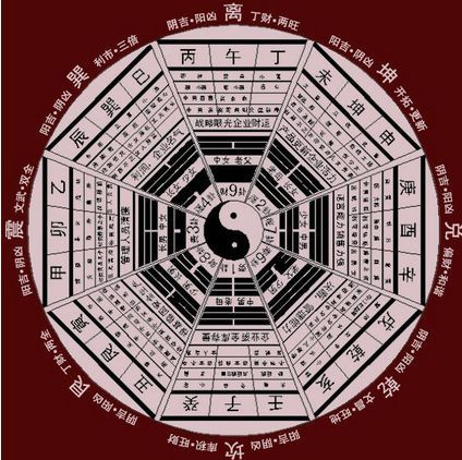 风水学上属阳的物品,风水阳性重的物品