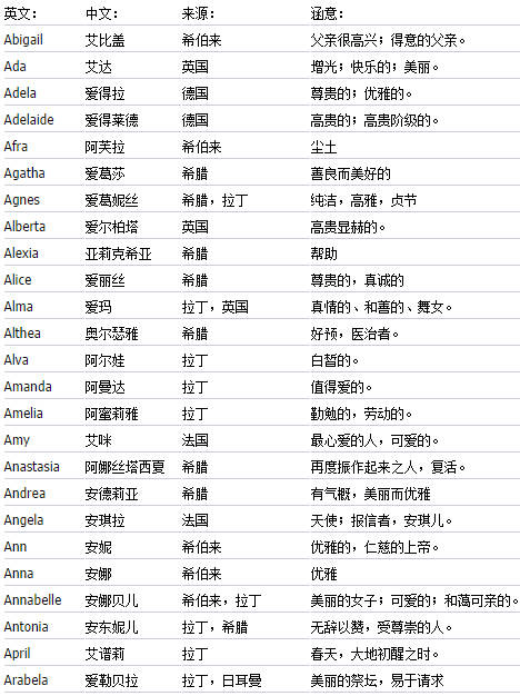 3. 拉法尔系（Raphael 变体）