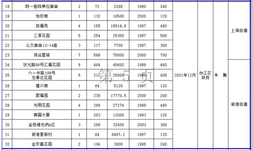 一、福州楼盘风水选址那些事儿