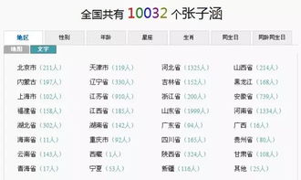 三、 公司起名策略：打造品牌基因