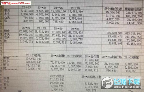 表格：杂乱之中的一丝秩序