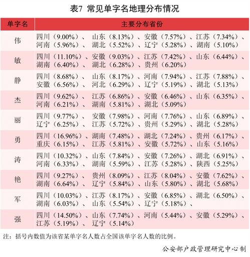周莯名字评分分析报告