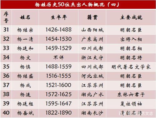 三、南姓女孩起名注意事项