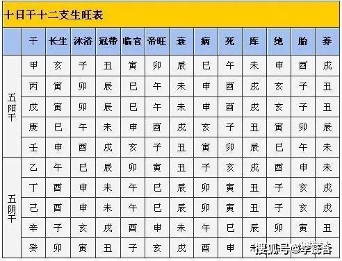 如何通过八字判断正财和偏财，并找到能胜偏财的八字？
