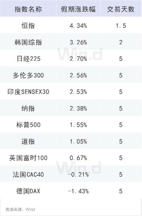 四、 生肖与星座混搭解读（请自行忽略逻辑）