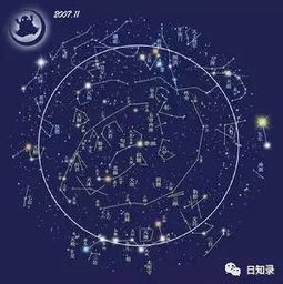 二十八宿的由来：天上的坐标系