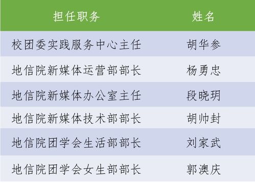 2.1 常见错误（踩了的人能够闭眼了）