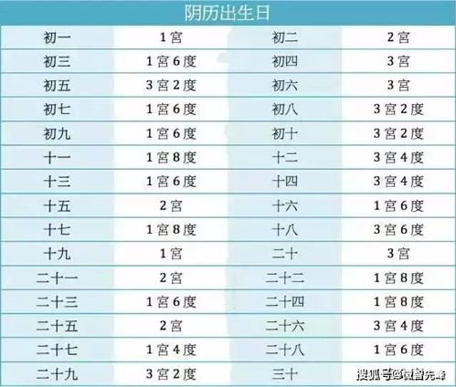 吉日表格：拿走不谢， 发财要紧