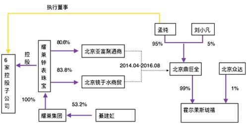 二、星座风水：不同地域的炭火宿命