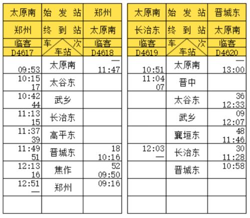 二、表格中隐藏的小秘密