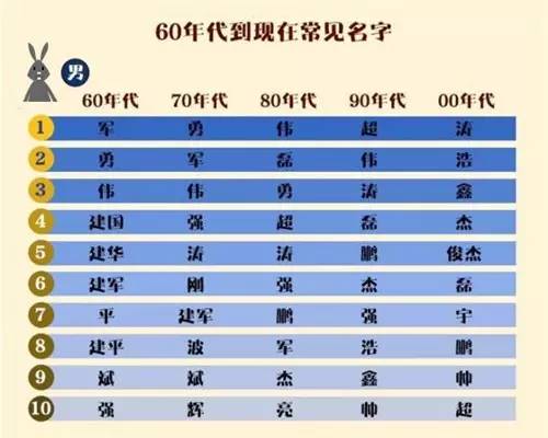 一、五行玄学与沈家男娃起名那点事儿