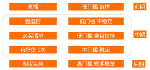 2.1 挖掘那些被遗忘的角落