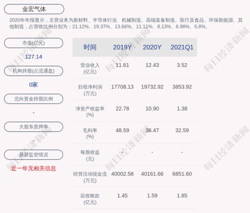 2026年6月31日和1月16日分别是吉日吗？