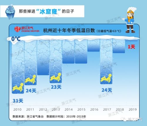 气温解析：25℃到35℃之间的温度区间