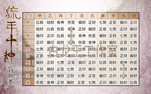 如何免费查询五行八字的大运流年，改写为长尾关键词？