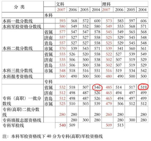 梗进一步说一下星座的影响（加点噪音）