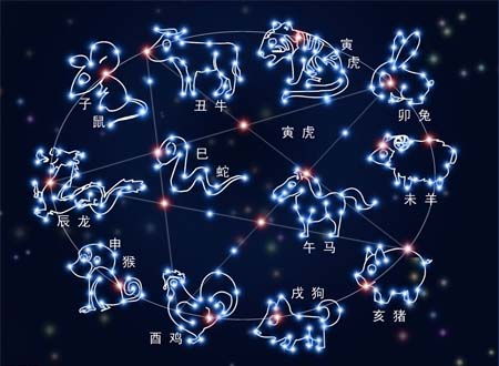 生肖星座与姓名风水