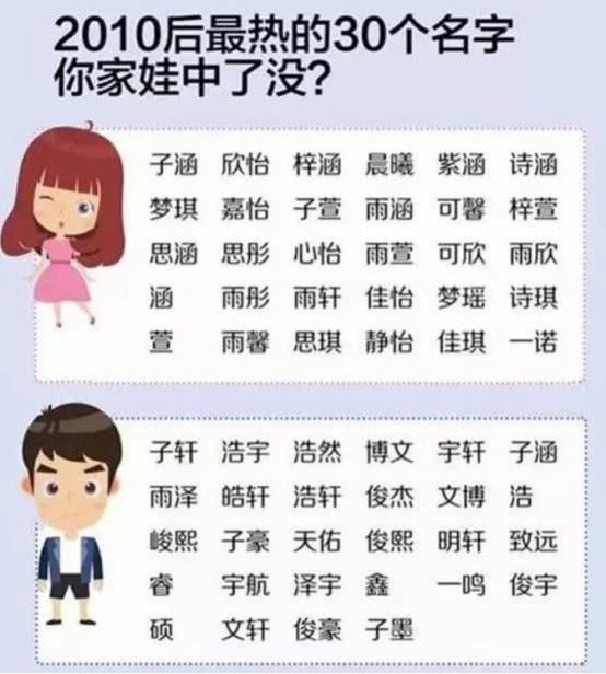 姓李宝宝起名，一字之变如何构思一个寓意美好的？